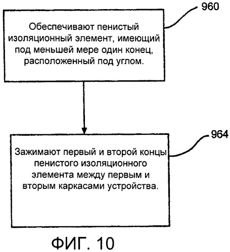 Самоудерживающаяся ячеистая теплозвукоизоляция (патент 2482019)