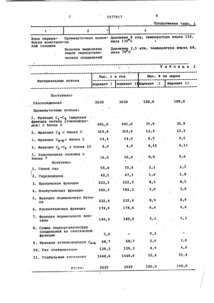 Способ переработки высокосернистого газоконденсата (патент 1077917)