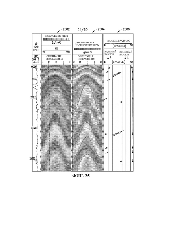 Стратиграфическая и структурная интерпретация наклонных и горизонтальных стволов скважин (патент 2652172)