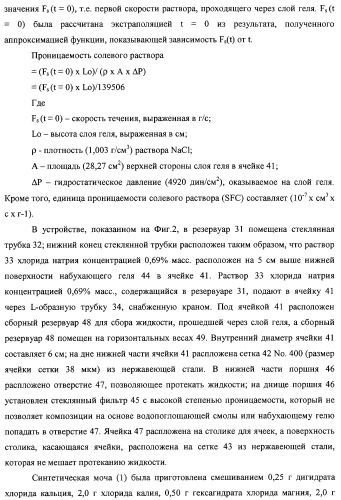 Водопоглощающая композиция на основе смол, способ ее изготовления (варианты), поглотитель и поглощающее изделие на ее основе (патент 2333229)