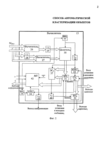 Способ автоматической кластеризации объектов (патент 2586025)