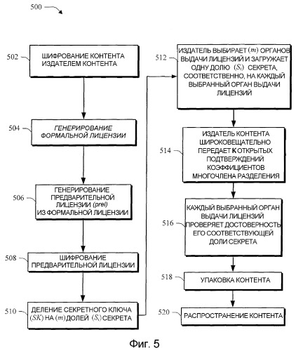 Система управления цифровыми правами (патент 2368000)