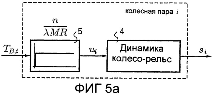 Адаптивная защита от проскальзывания для рельсовых транспортных средств с регулятором проскальзывания (патент 2381927)