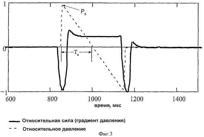 Способ калибровки относительного положения датчиков в системе обнаружения выстрела (патент 2347234)