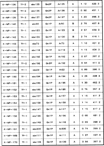 8-замещенные производные изохинолина и их применение (патент 2504544)