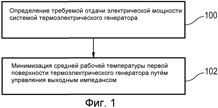 Система термоэлектрического генератора (патент 2549909)