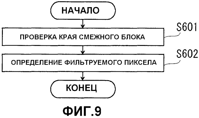 Способ удаления блочности, устройство для удаления блочности, программа для удаления блочности и машиночитаемый носитель записи, записываемый посредством этой программы (патент 2499360)