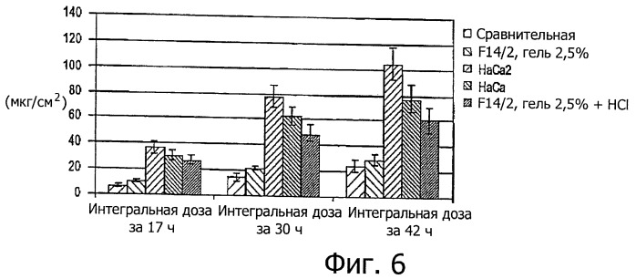 Диклофенаковый гель (патент 2463038)