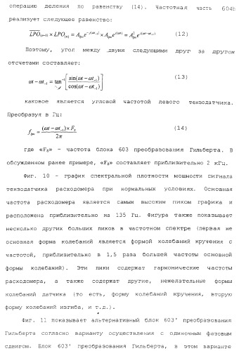 Измерительное электронное устройство и способы для определения объемного содержания газа (патент 2367913)