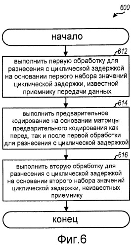 imo передача с явной и неявной циклической задержкой (патент 2433539)