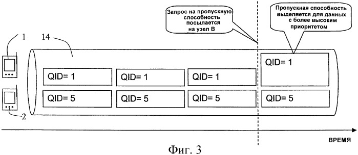 Выделение ресурсов в системе связи (патент 2391800)