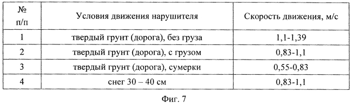 Способ обнаружения нарушителя и определения направления его движения на перекрестке дорог и путях его обхода (патент 2554530)