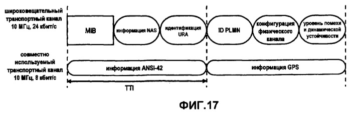 Отображение широковещательной системной информации в транспортные каналы в системе мобильной связи (патент 2418390)