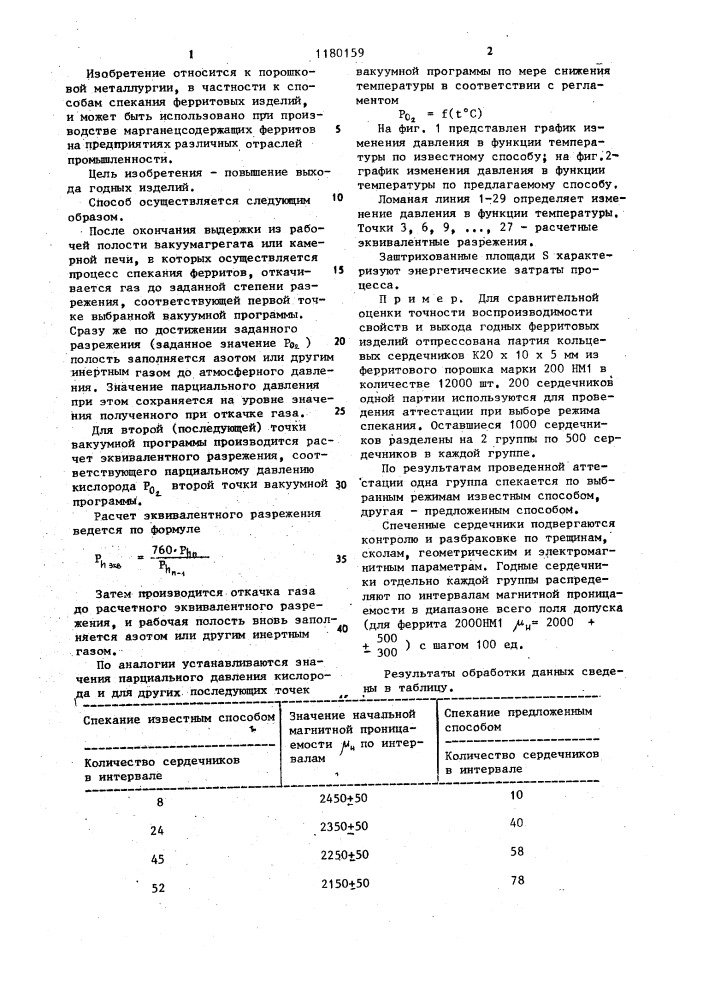 Способ спекания ферритовых изделий (патент 1180159)