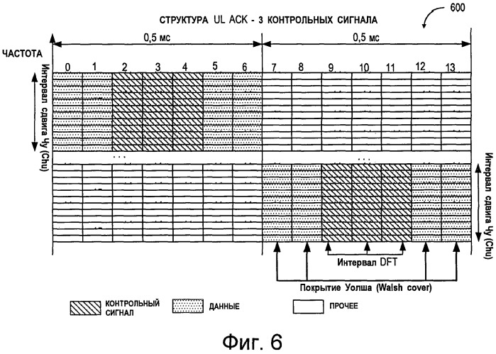 Усовершенствованная система и усовершенствованный способ мультиплексирования каналов управления восходящей линии связи (патент 2486680)