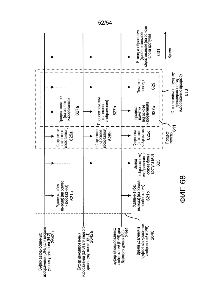 Сигнализация изменения наборов уровней вывода (патент 2633106)