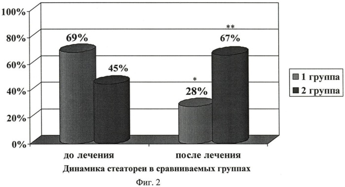 Способ лечения хронических диарей у детей (патент 2423110)