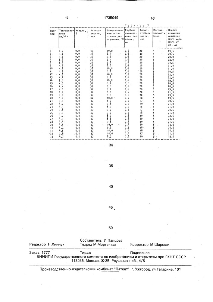 Слоистый материал (патент 1735049)