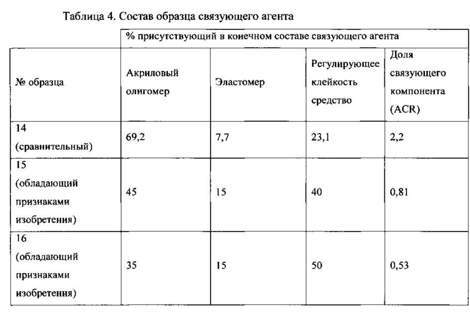 Листовой материал, из которого можно образовать повторно герметизируемую упаковку (патент 2616855)