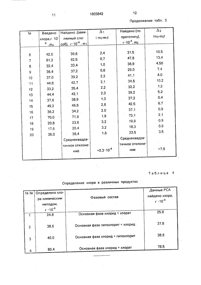 Способ приготовления образцов для рентгеноспектрального анализа хлорсодержащих материалов (патент 1803842)