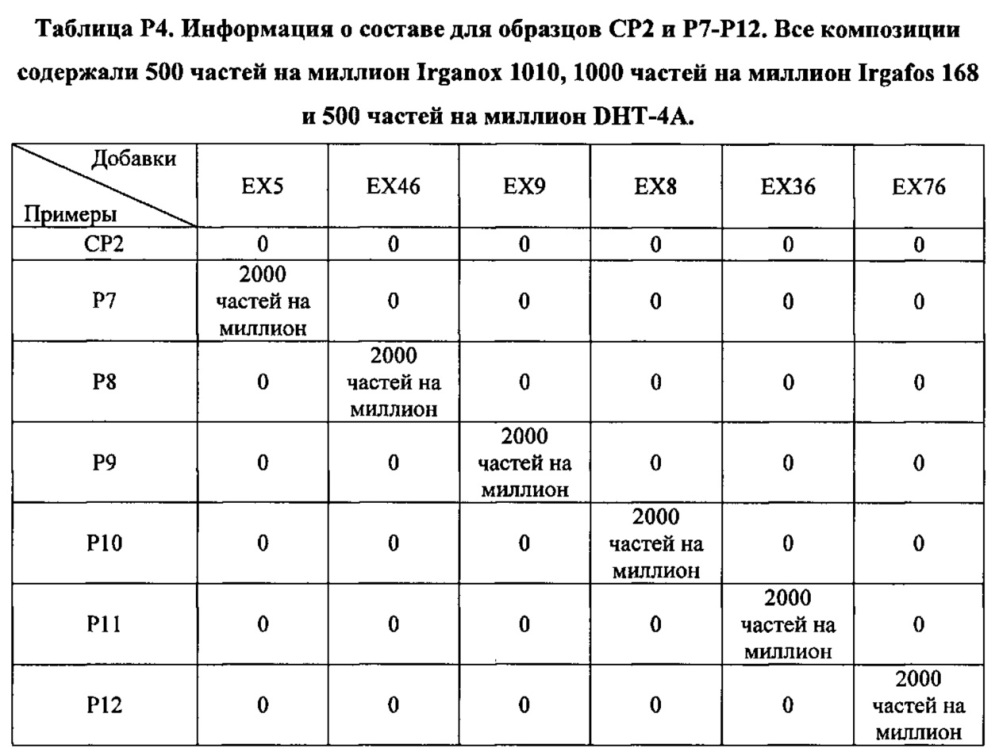 Композиция на основе термопластичного полимера (патент 2630221)