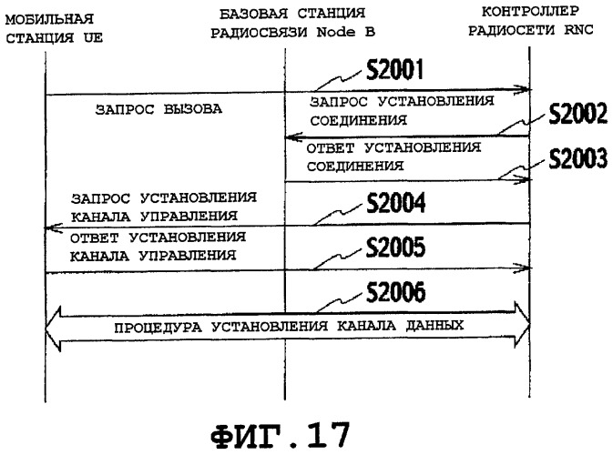 Способ управления скоростью передачи, мобильная станция, базовая станция радиосвязи и контроллер радиосети (патент 2503126)