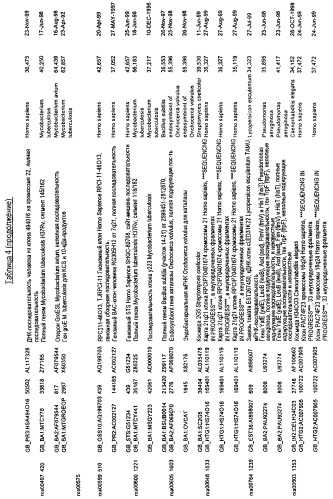 Гены corynebacterium glutamicum, кодирующие белки резистентности и толерантности к стрессам (патент 2303635)