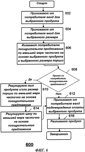 Система и способ для осуществления взаимодействия потребителя с разливочным устройством (патент 2487415)