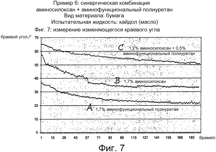 Композиция с импрегнирующим действием (патент 2565204)