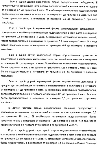 Композиция интенсивного подсластителя с глюкозамином и подслащенные ею композиции (патент 2455854)