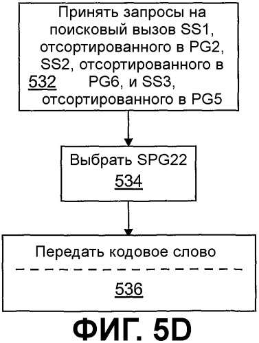 Способы назначения кодовых слов для быстрого поискового вызова в телекоммуникационных системах (патент 2506721)