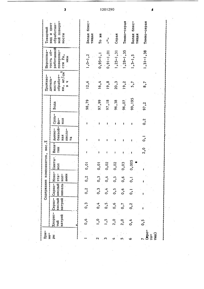 Состав для обработки деталей из алюминиевого сплава (патент 1201290)