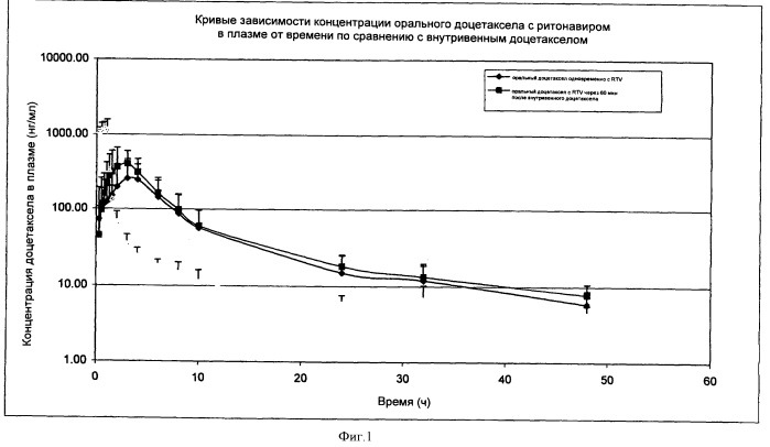 Композиции для лечения неопластических заболеваний (патент 2488384)