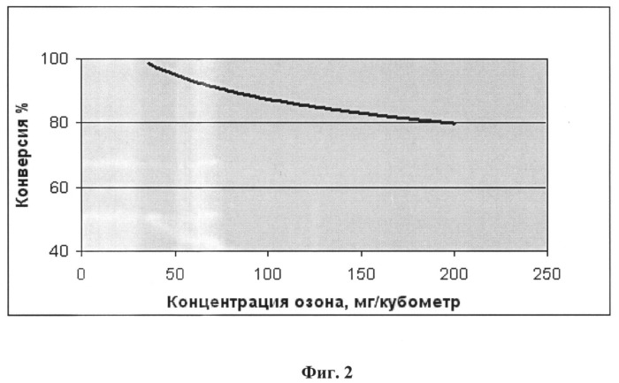 Катализатор для разложения озона и способ его получения (патент 2491991)