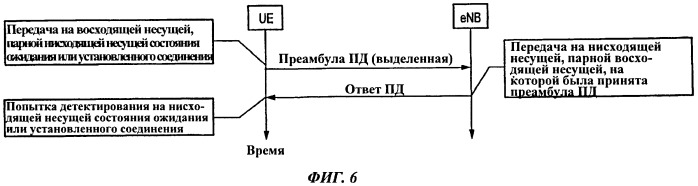 Мобильная станция и базовая радиостанция (патент 2536358)