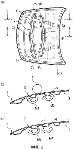Внутренняя панель капота (патент 2527586)