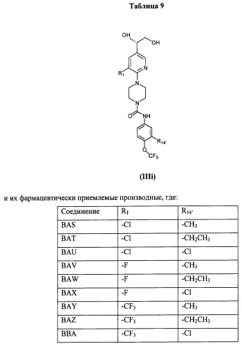 Антагонисты trpv1 и их применение (патент 2452733)