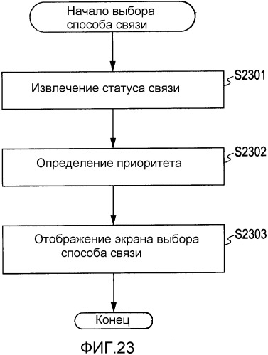 Устройство и способ связи с возможностью проводной и беспроводной связи (патент 2345498)