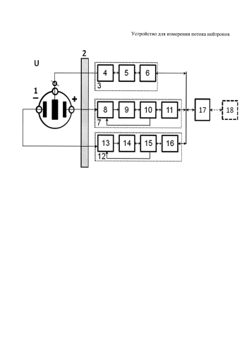 Устройство для измерения потока нейтронов (патент 2590346)