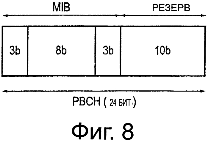 Способ и система телекоммуникаций (патент 2586319)