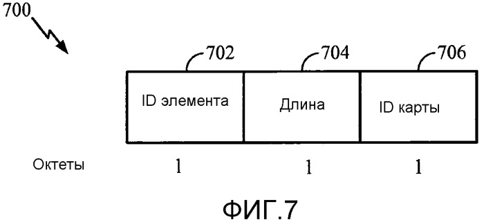 Протоколы для обеспечения разрешения устройств режима 1 и режима 2 в сетях со свободным диапазоном частот tv (патент 2548037)