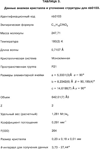 Способ получения 1r,2s-метоксамина, его терапевтическое применение (варианты) и фармацевтическая композиция (патент 2332989)