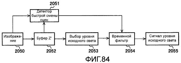 Способы и системы для управления источником исходного света дисплея с обработкой гистограммы (патент 2456679)