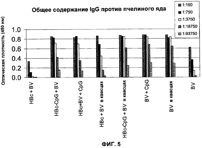 Композиции, содержащие cpg-олигонуклеотиды и вирусоподобные частицы, для применения в качестве адъювантов (патент 2322257)