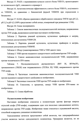 Однодоменные антитела, направленные против фактора некроза опухолей альфа, и их применение (патент 2455312)