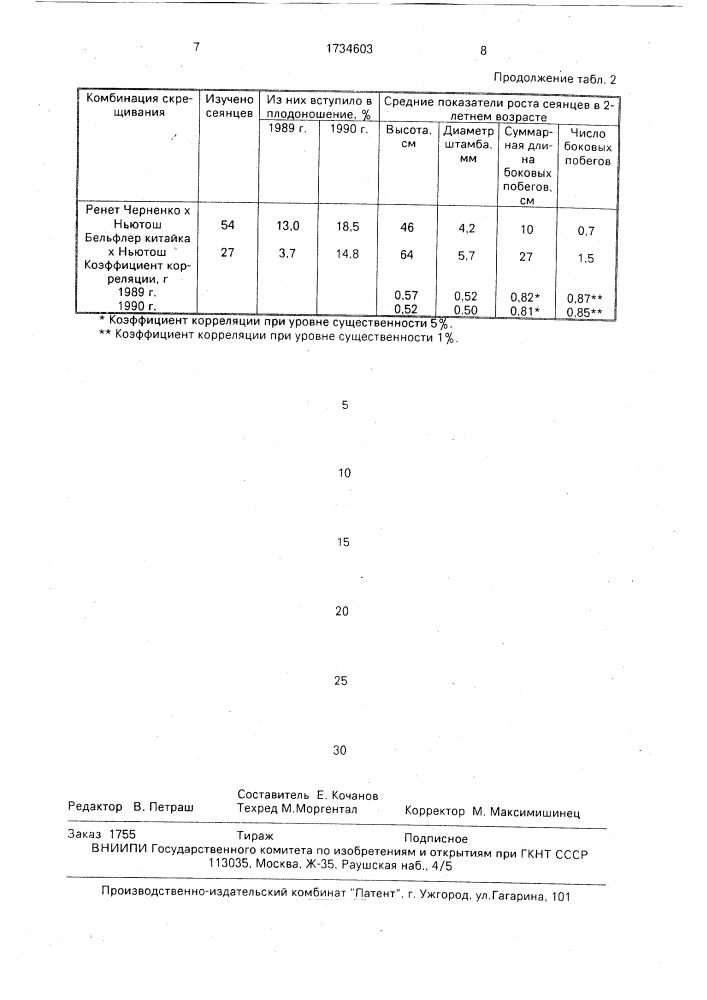 Способ отбора скороплодных форм яблони (патент 1734603)