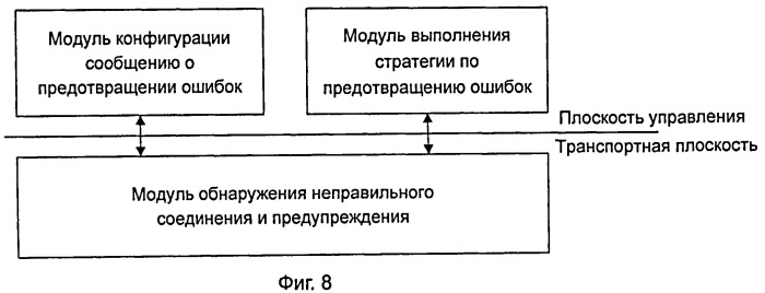 Способ и система предотвращения неправильных соединений услуги в сети ason (патент 2500076)