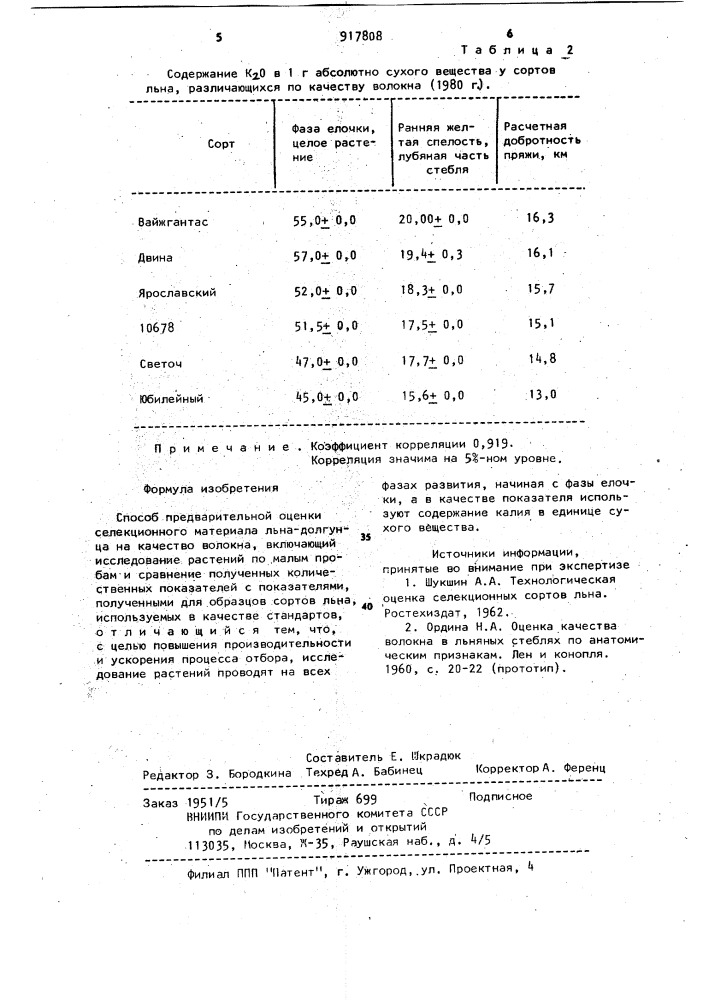 Способ предварительной оценки селекционного материала льна- долгунца на качество волокна (патент 917808)