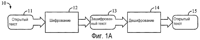 Эффективное шифрование и аутентификация для систем обработки данных (патент 2340108)