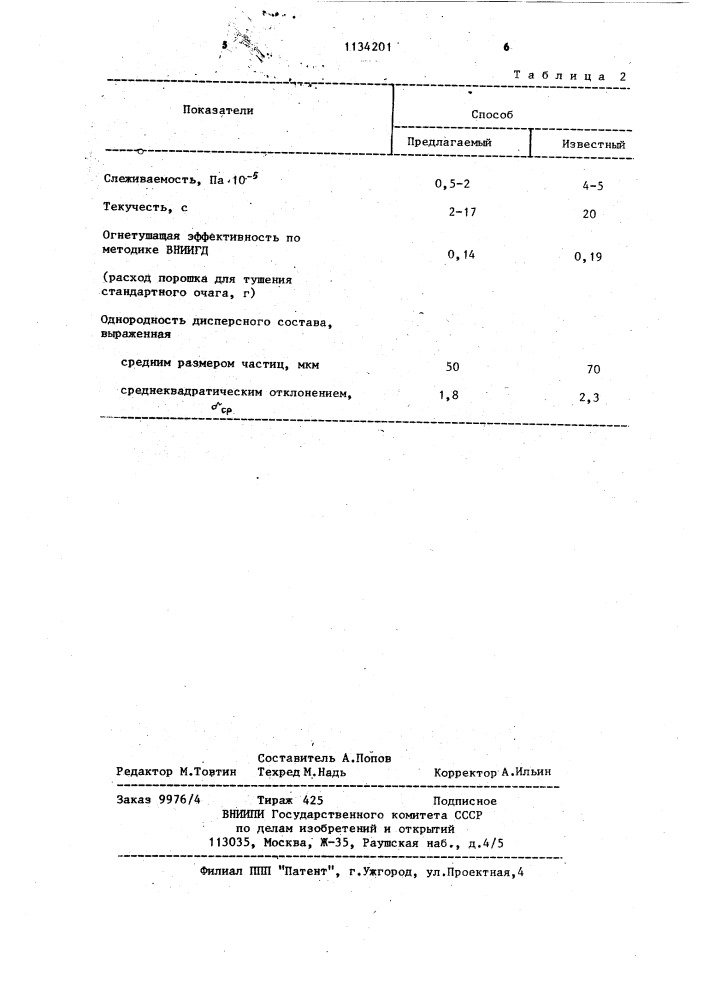 Способ получения огнетушащего порошка (патент 1134201)